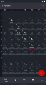 screenshoot for Periodic Table 2020 - Chemistry